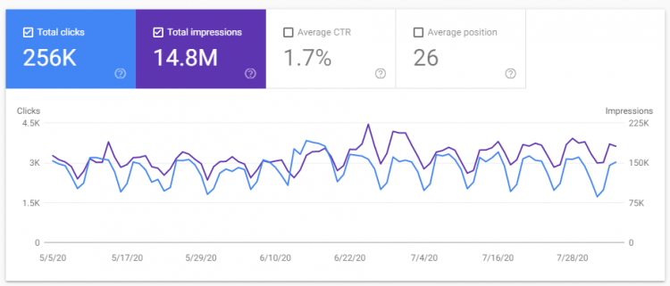 search console