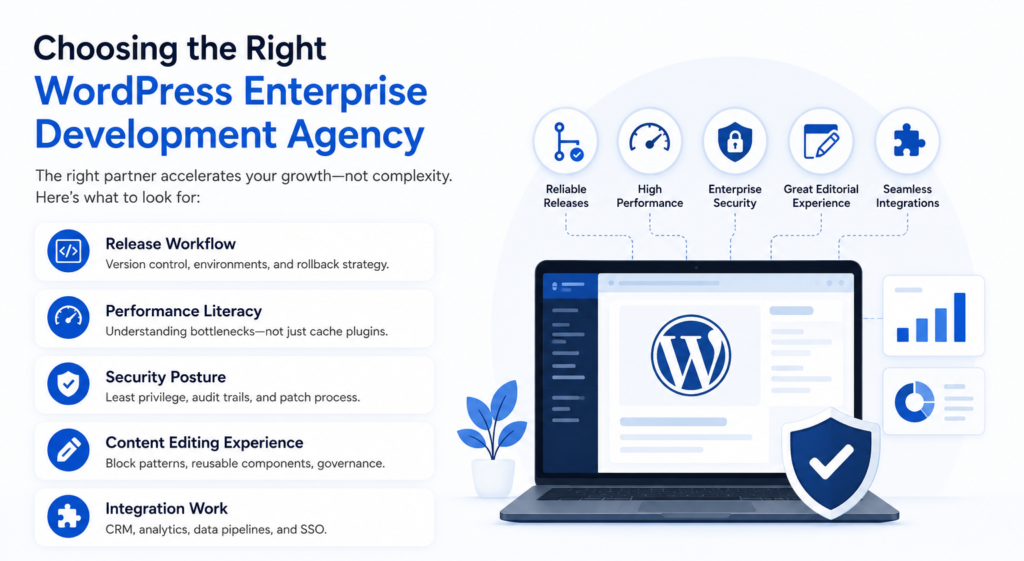 Image showing basic points for choosing right WordPress development agency
