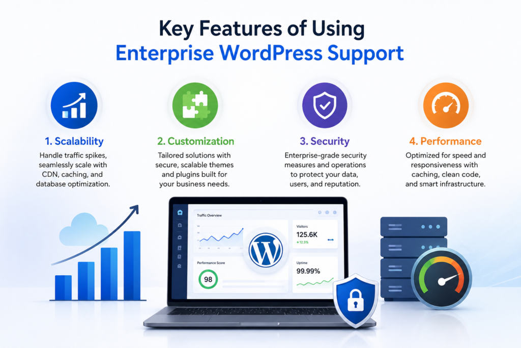 image showing essentials features for WordPress enterprise