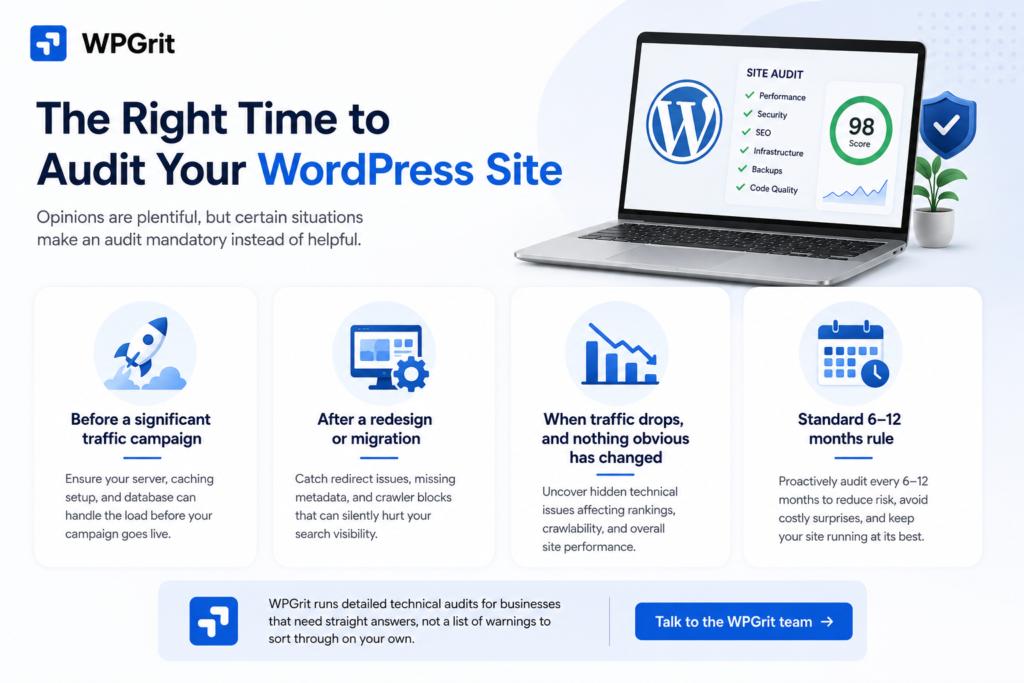Professional WPGrit infographic illustrating the best times to perform a WordPress technical audit, including before traffic campaigns, after migrations, during traffic drops, and routine 6–12 month reviews.