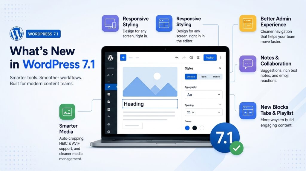 Image showing features of WordPress 7.1 release