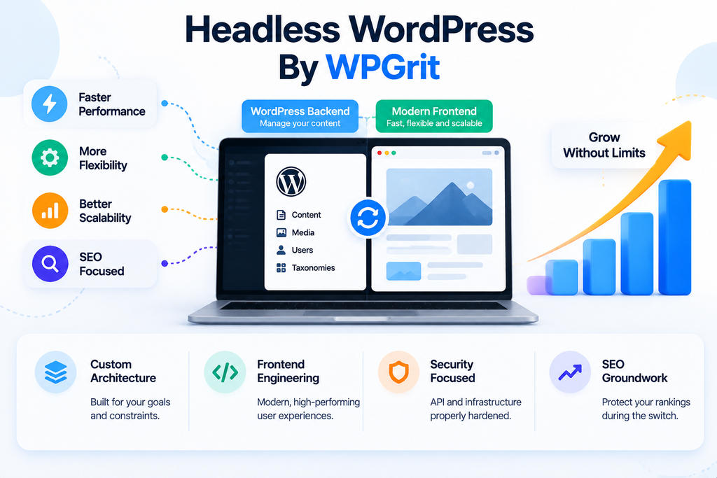 Headless WordPress by WPGrit: Headless WordPress architecture highlighting performance, scalability, security, and SEO.